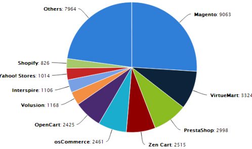 Magento 2 Webshop